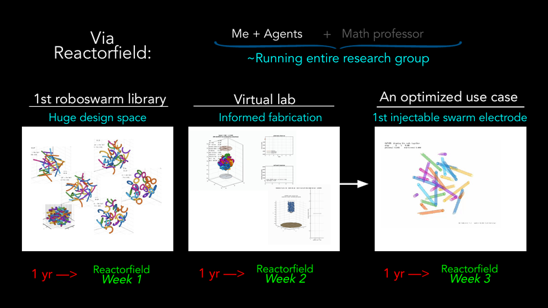 The cohort sequence moved from a simulated swarm library to a virtual laboratory and an electrode design