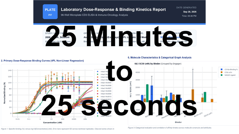 Oleg Yerov demonstrates the reduction from 25 minutes to 25 seconds.